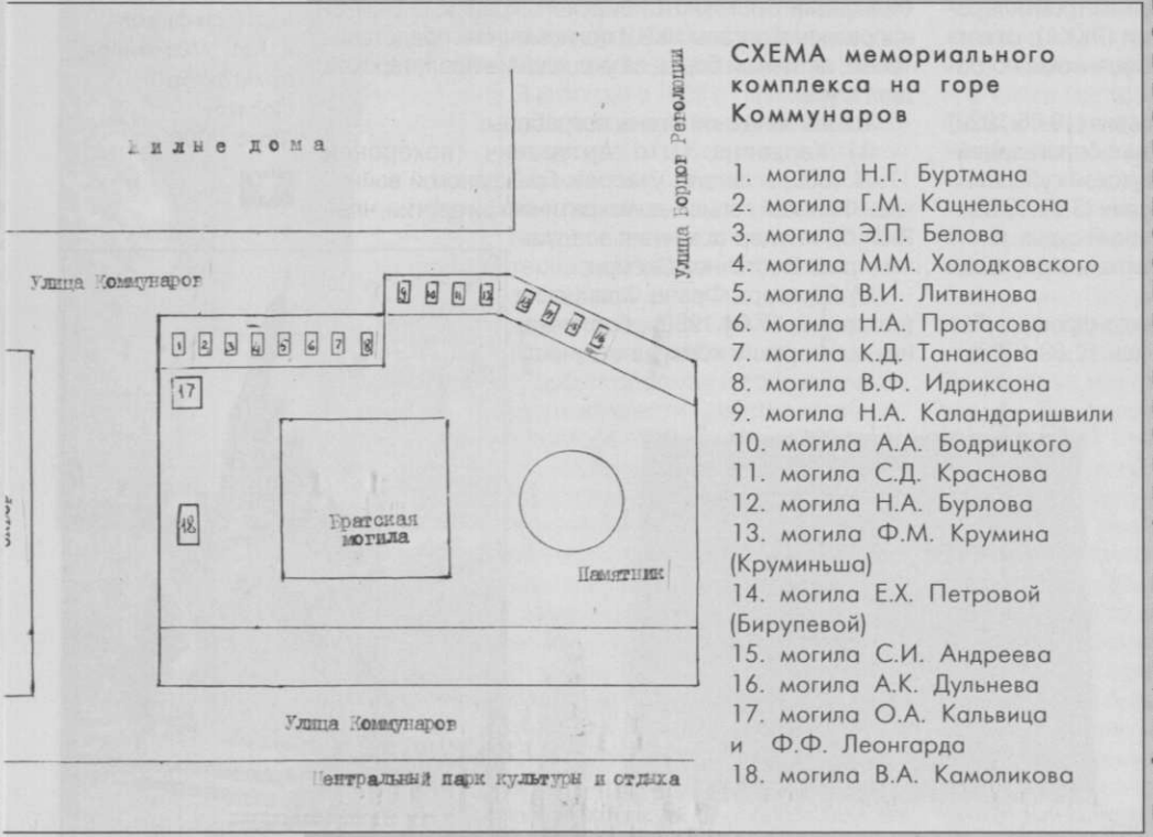 Расположение могил на горе Коммунаров