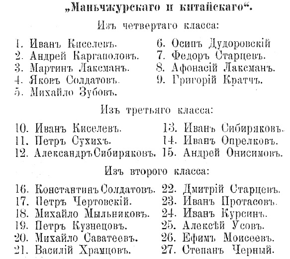 Список учеников китайского и маньчжурского класса