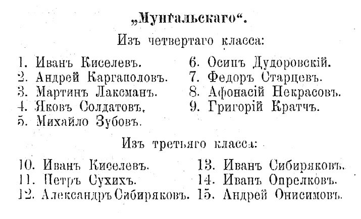 Список учеников монгольского класса