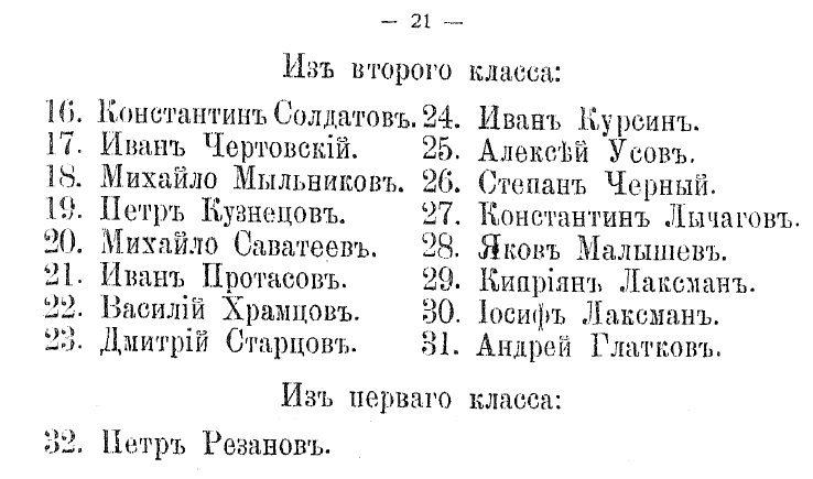 Список учеников монгольского класса