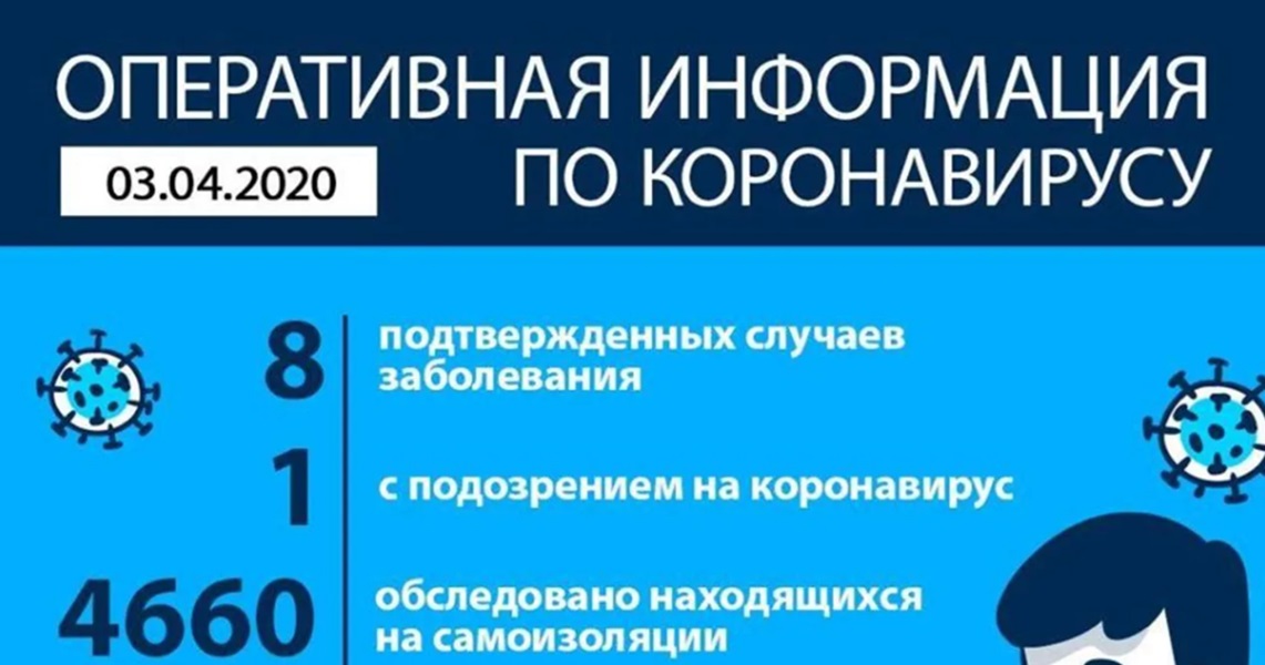 Сводка оперативного штаба на 3 апреля 2020 года