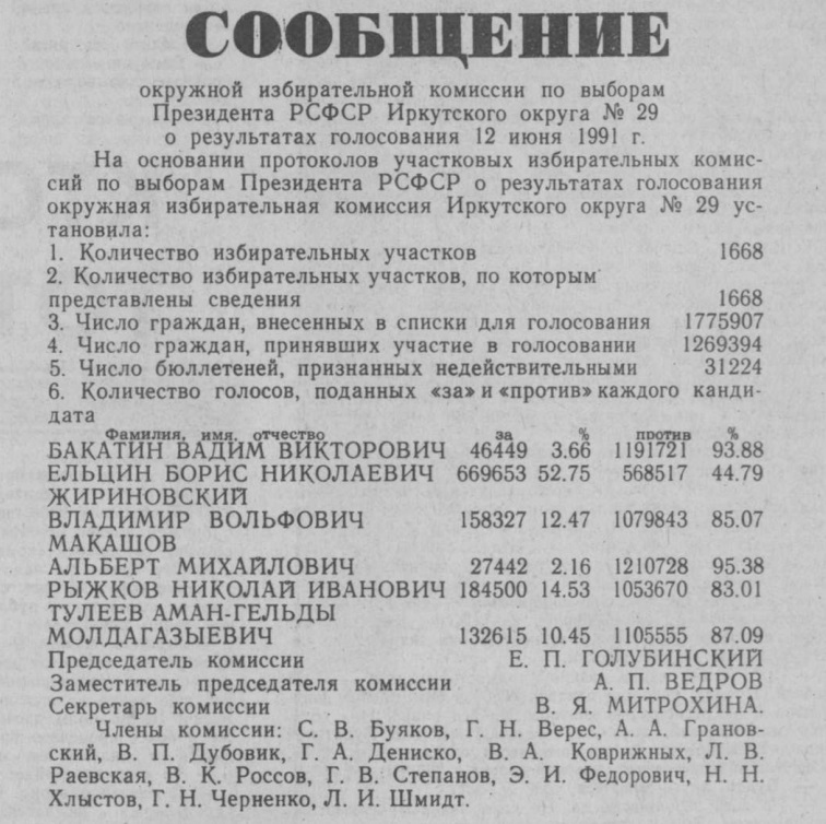 Сообщение избирательной комиссии
