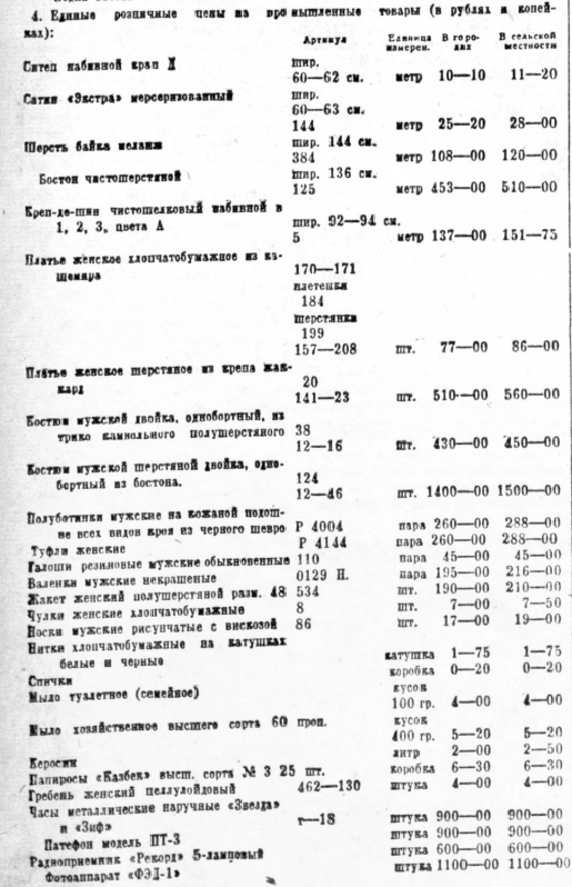 Единые розничные цены на промышленные товары