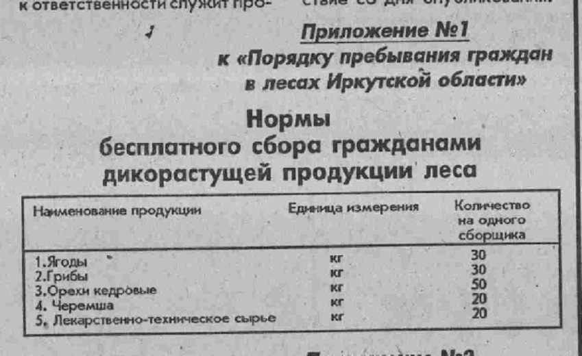 Нормы бесплатного сбора гражданами дикорастущей продукции леса